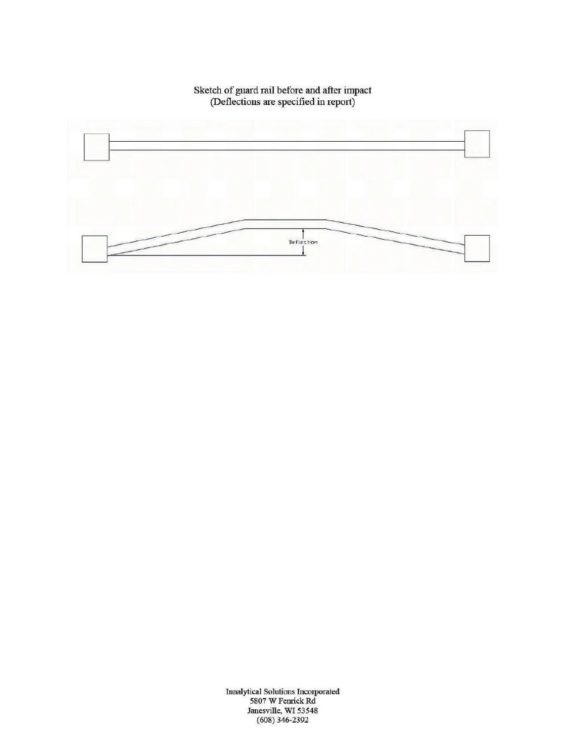 Guard Rail Impact Test - Certification Report
